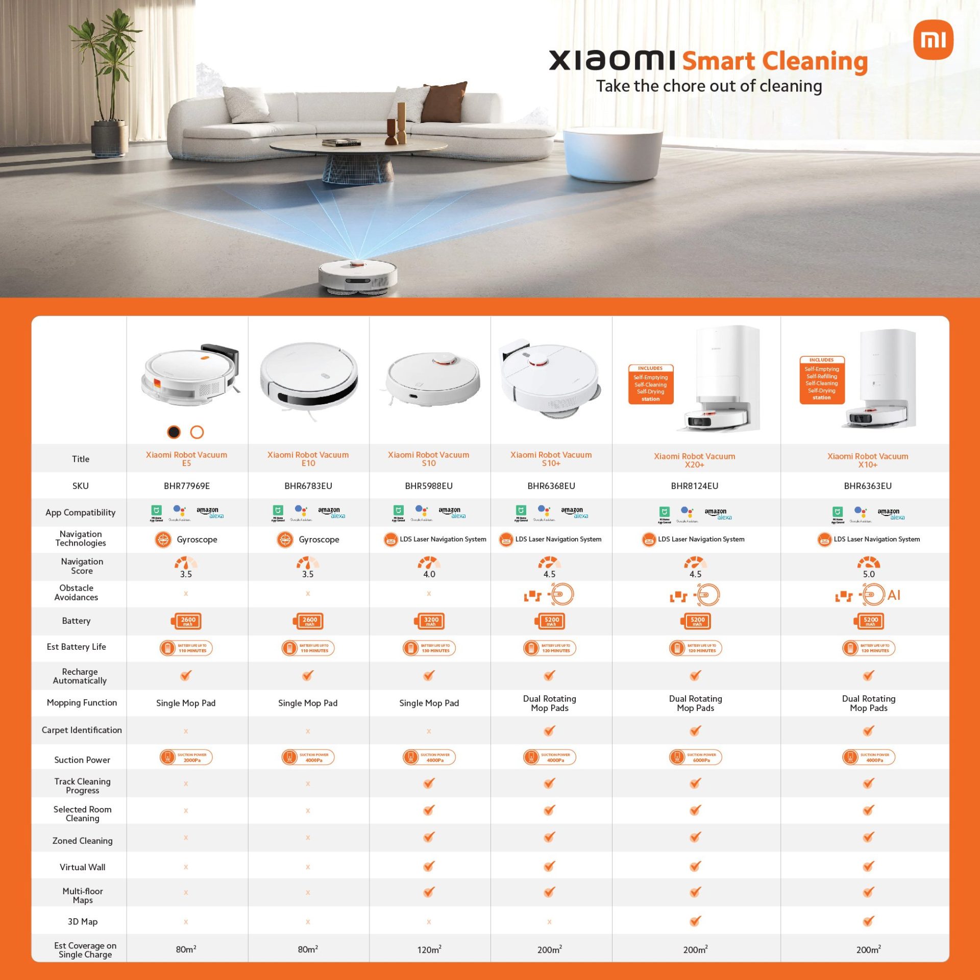 Xiaomi Robot Vacuum Cleaner and Mop E5 - Black - Image 6