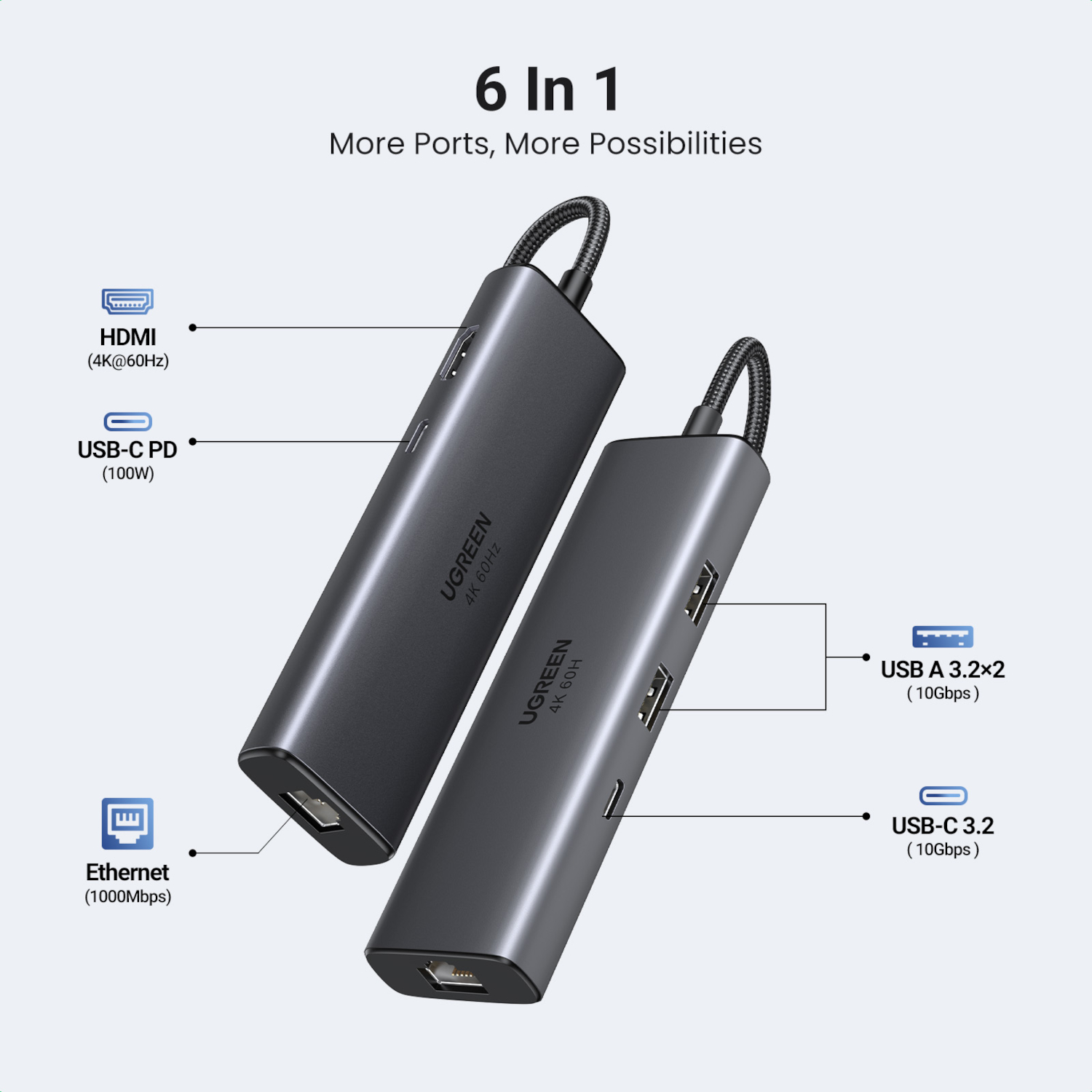 UGREEN CM512 6-in-1 USB Type-C Docking Station available in South Africa