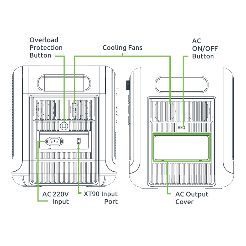 Gizzu Hero Pro 2048Wh UPS Power Station - Image 7