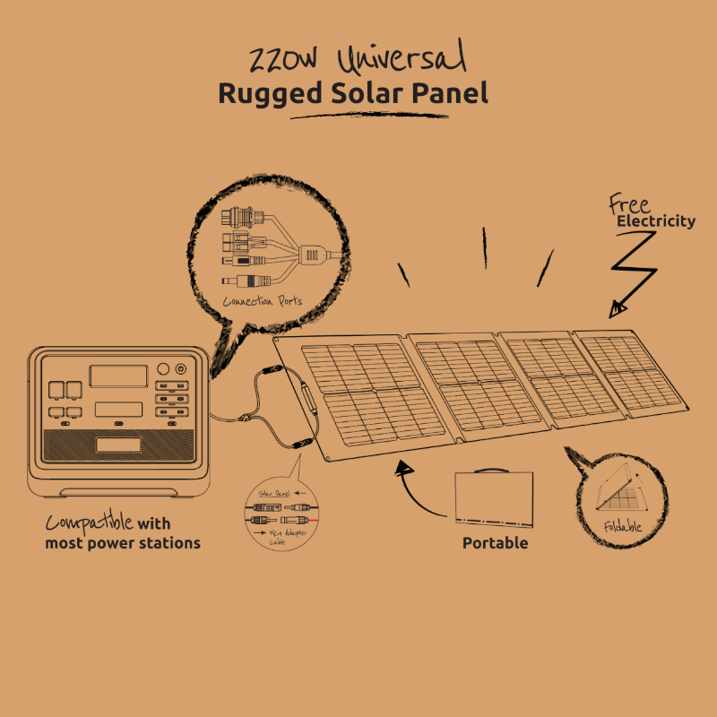 Gizzu 220W Solar Panel available in South Africa